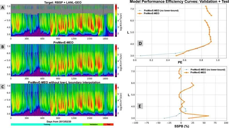 Ai-enhanced Model Could Improve Space Weather Forecasting